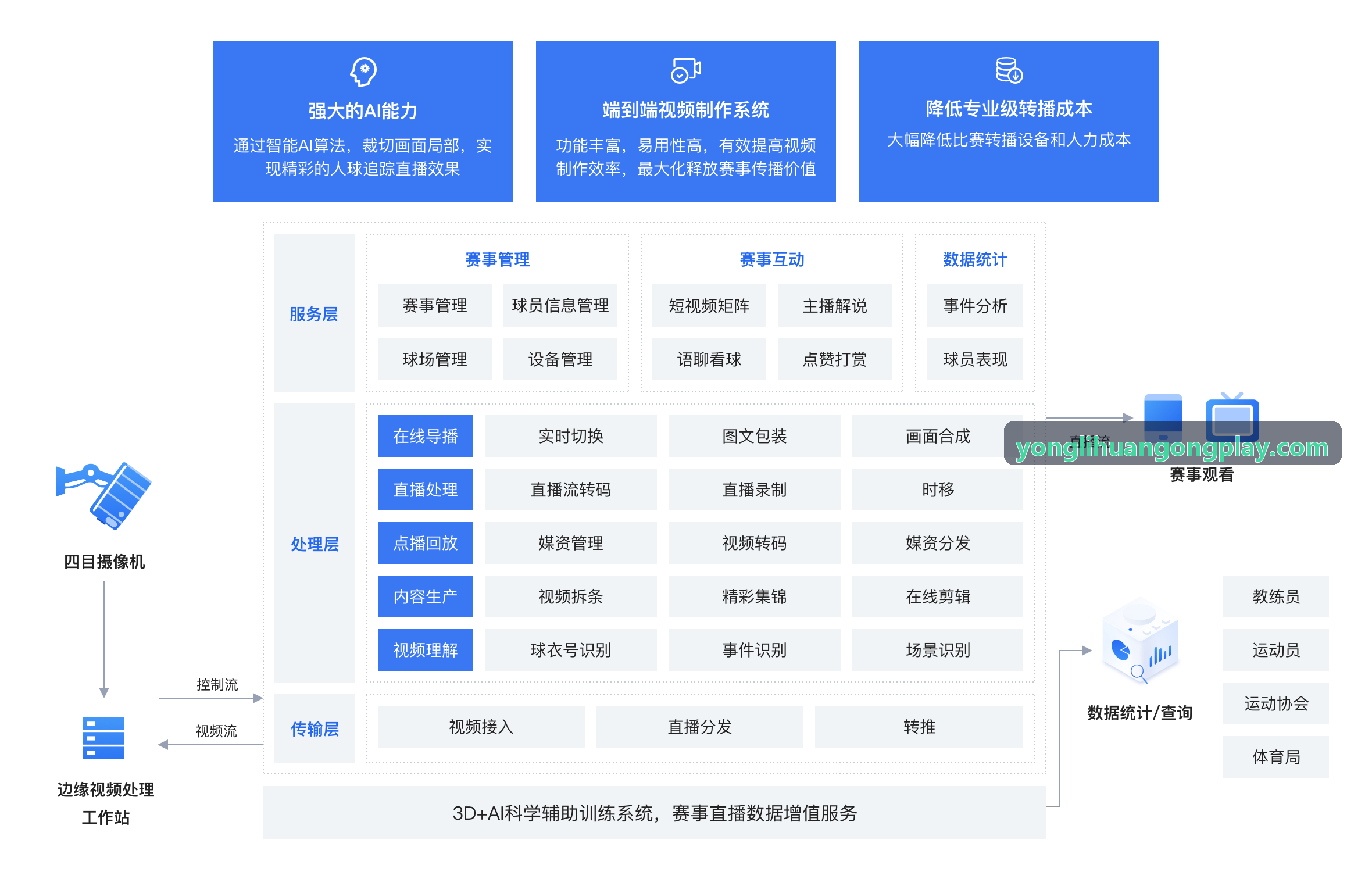 大型综合度假村跨业态积分互通与会员权益兑换场景