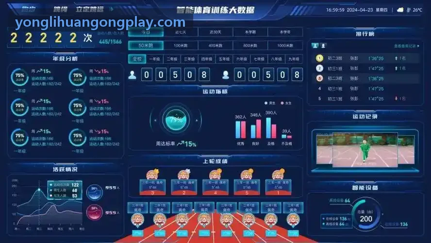 高端贵宾会精准营销与返水配置流程